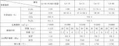 耐火浇注料的含铝量影响因素